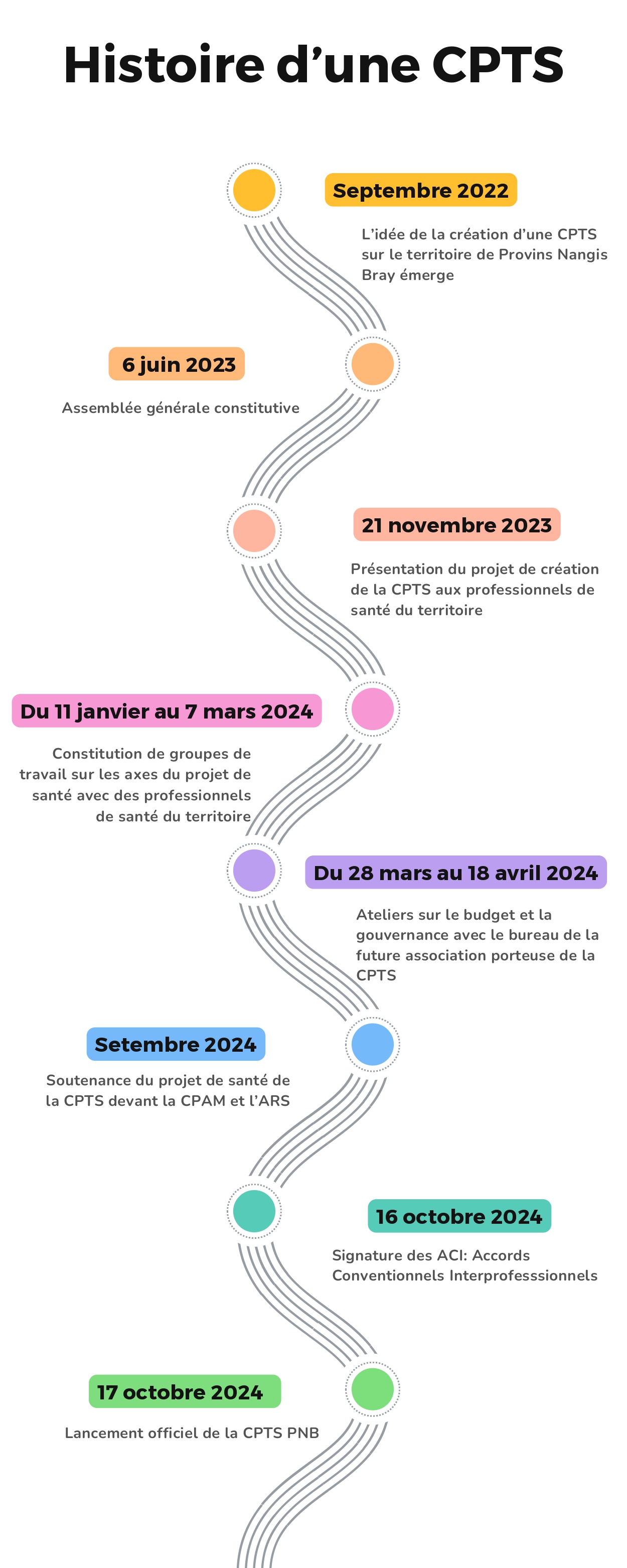 Poster3 - Chronologie_page-0001.jpg